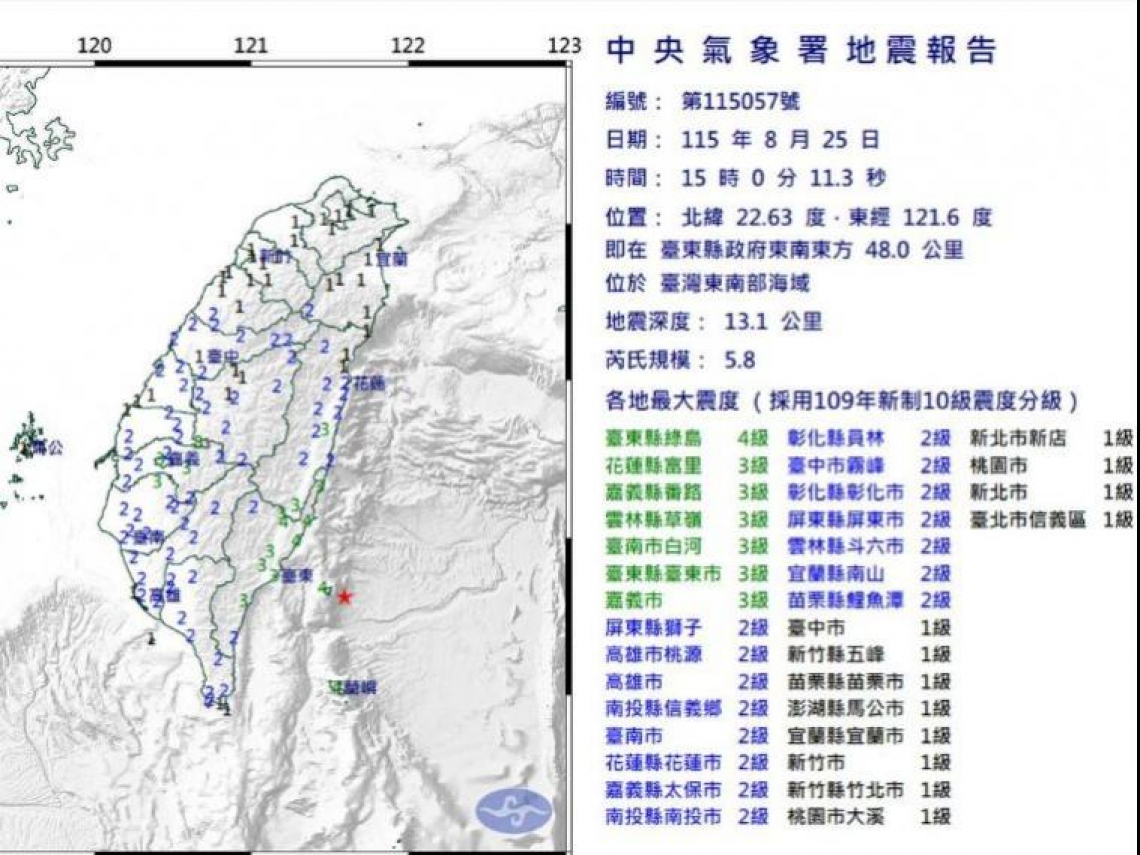國家級警報這次跑的比地震快！東南海域規模5.8，遠在270公里外的台北為何會收6.6通報？背後原因曝光